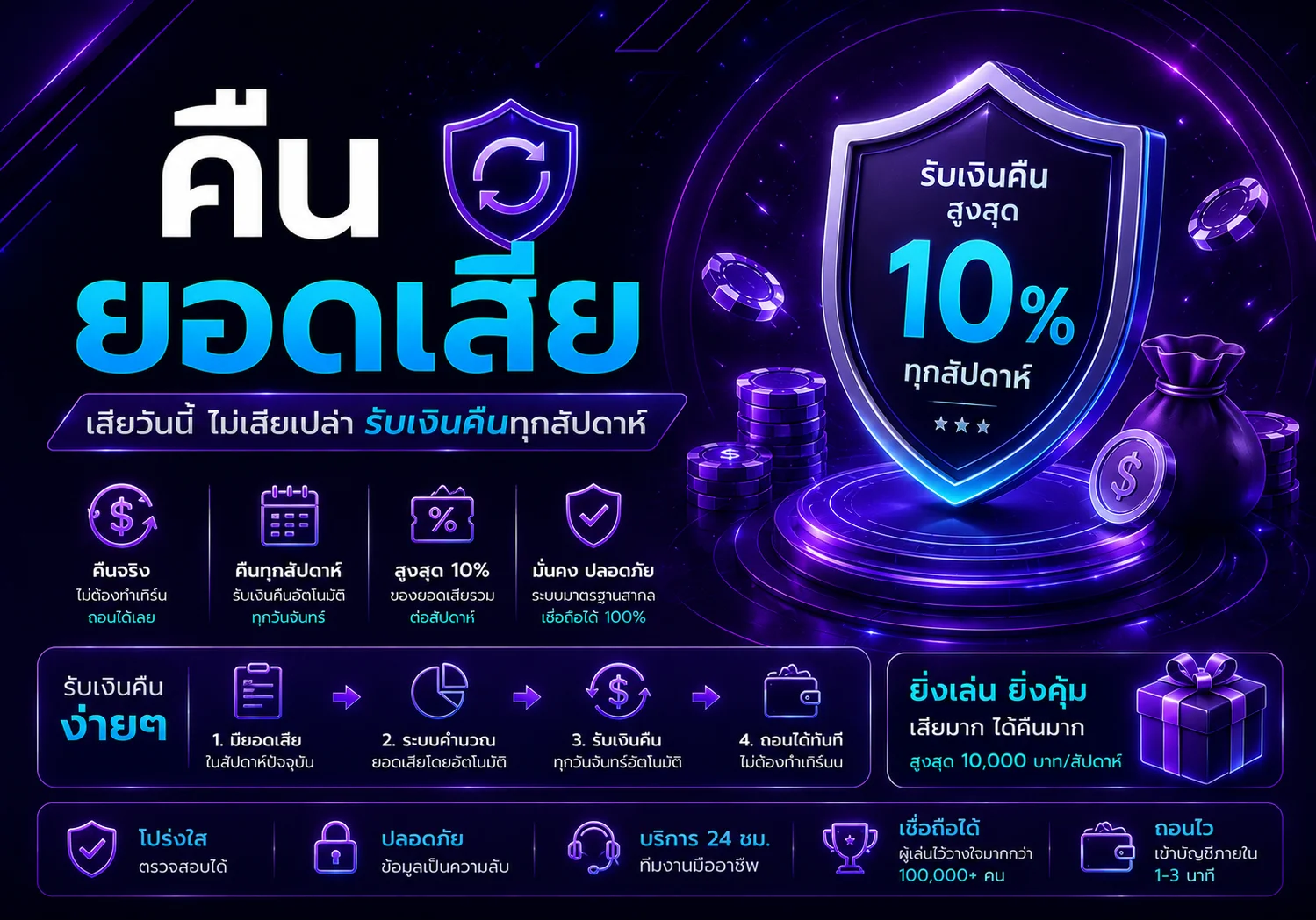 โปรโมชั่น lucy89